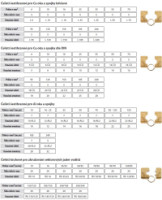 Čeluste L 120  k lisovacím kliešťam K 18, HT/RH50, AP60/1 8591120061672