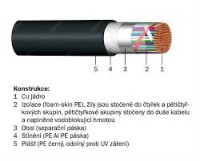 Kbel TCEPKPFLE 3x4x0,6